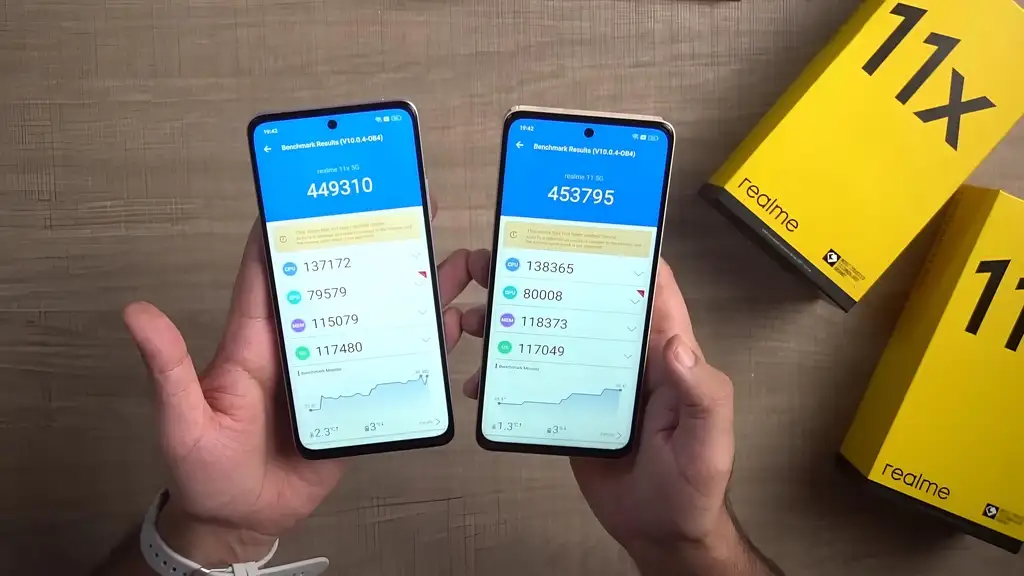 Realme 11 5G and 11x 5G Antutu Score 