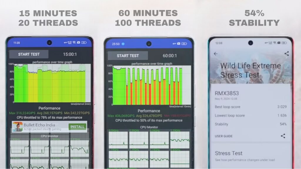 Realme GT 6T throttled down to 78% in 15 minutes during the 20-threads test.